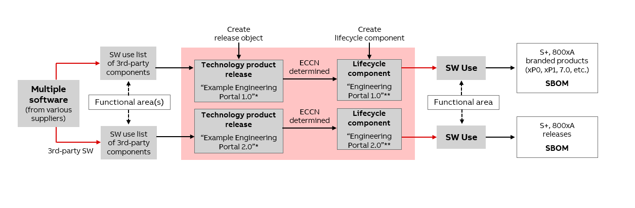Approach_Lifecycle_components.png