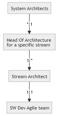 Architecture-Document-Structure-1.drawio.png