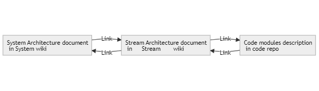 Architecture-Document-Structure-2.drawio.png
