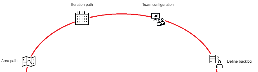 AIP