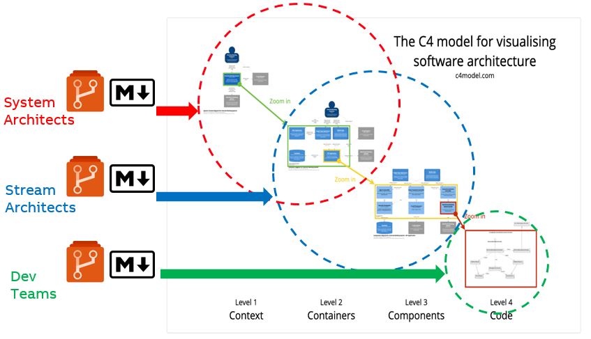 c4_vs_organization.jpg