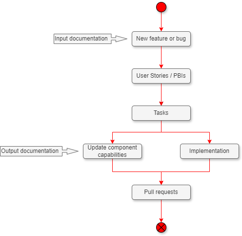 Workflow_Component_Capabilities.png