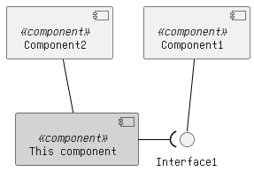 Context Diagram
