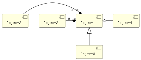 Information Diagram