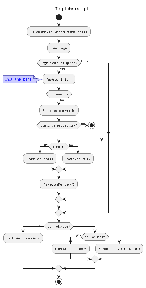 Dynamic Behavior Activity