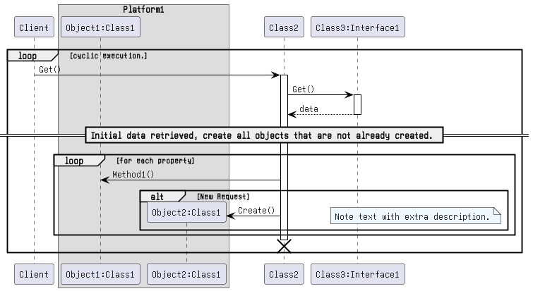Dynamic Behavior Sequence