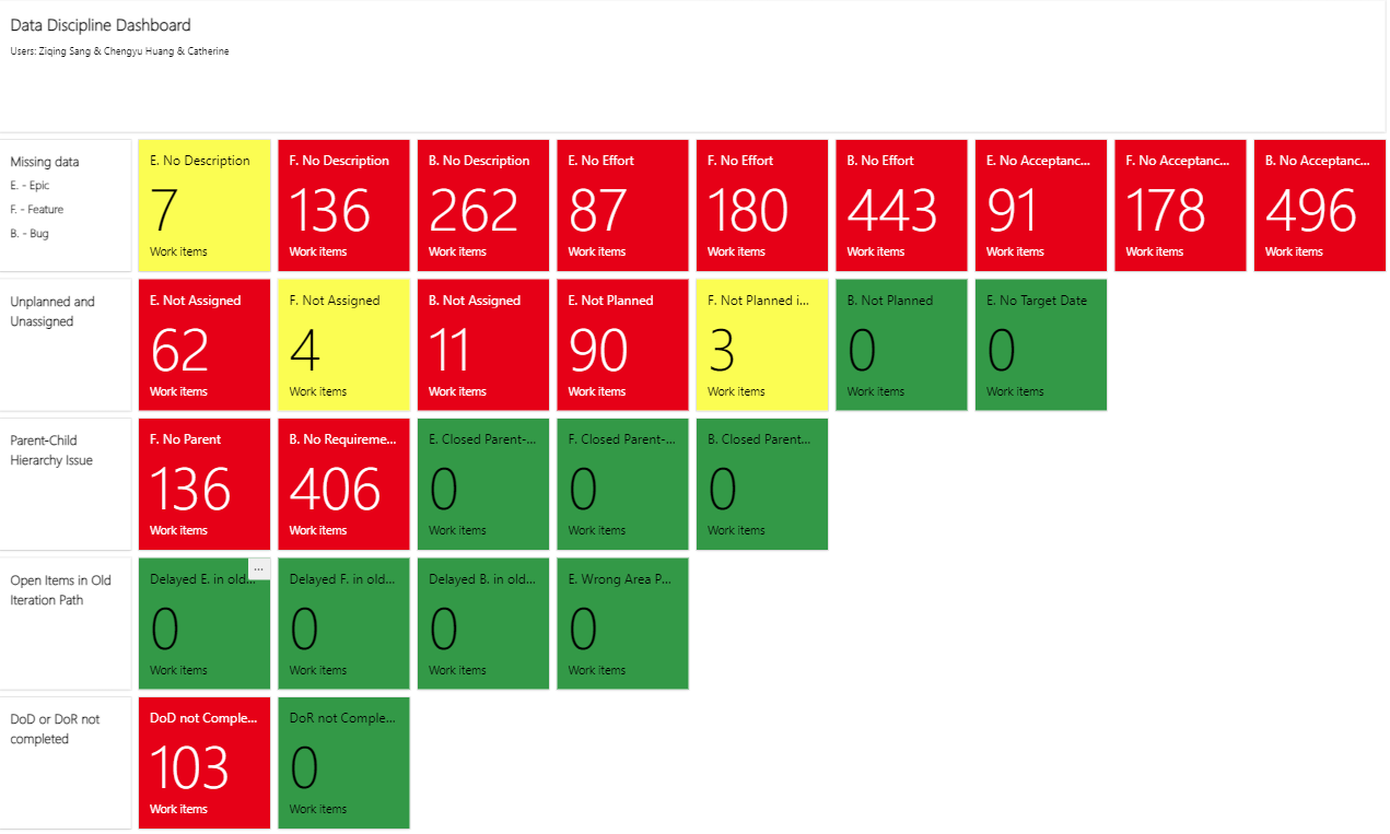 Layout1