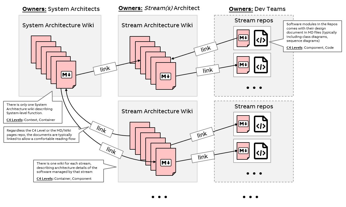 DocumentationStructure.jpg