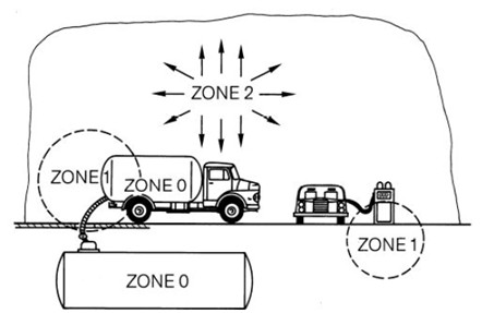 Fuel station