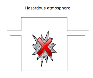 Hazardous atmosphere