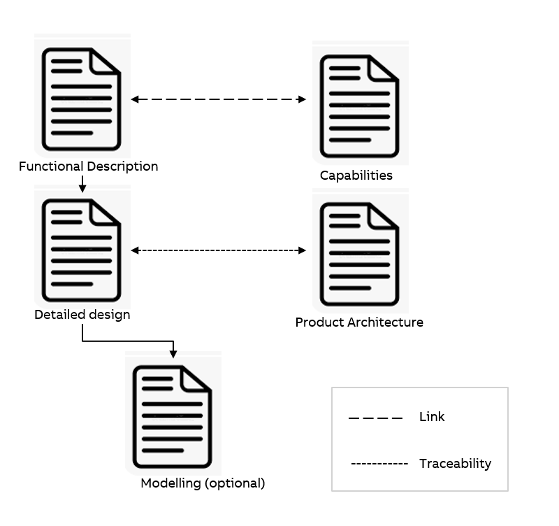 Overview documentation