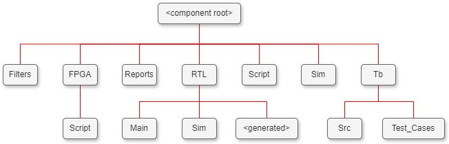 Example of a file structure