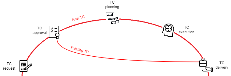 TC-1