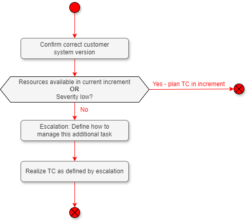 TC-3