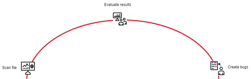 How-to-Binary-SW-Composition-Analysis.drawio.png