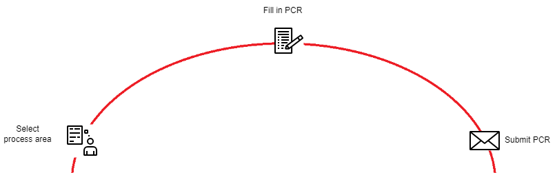PCR workflow