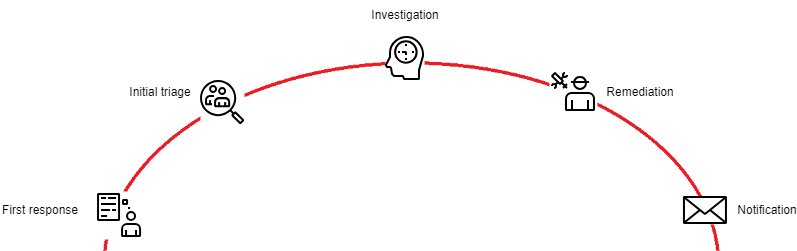 SVH-0