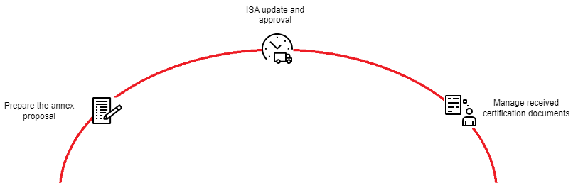 MCD-1