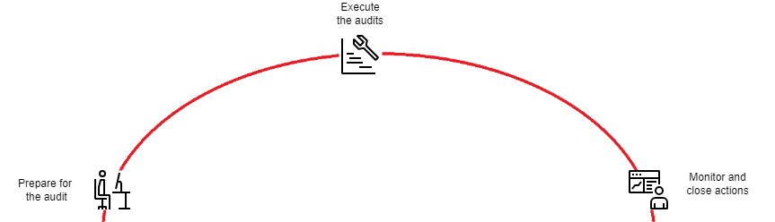 CA-1