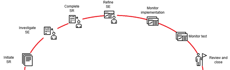 HTW-1