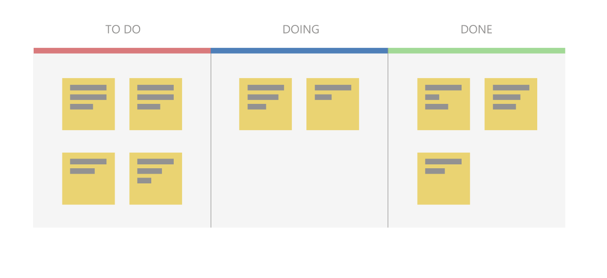 Kanban Board