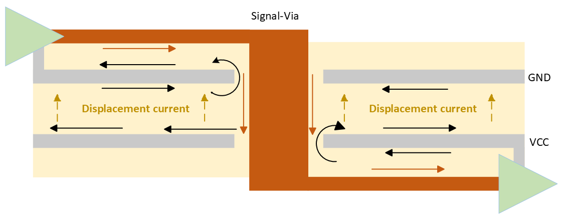 Return current 1