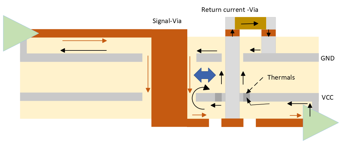 Return current 3