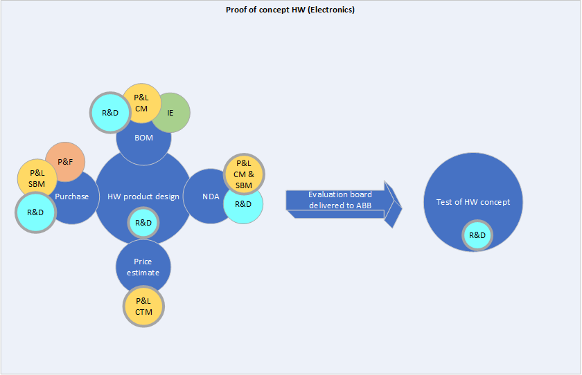 NPI-POC-HW