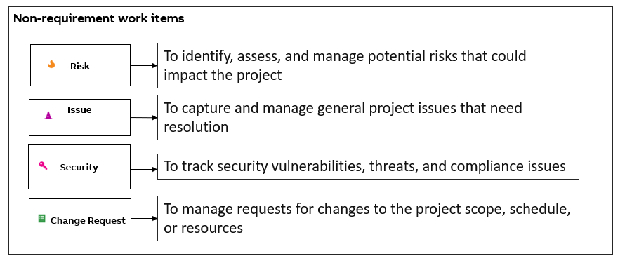 Non-requirement-workitems.png