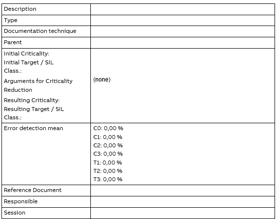 The three principal, sequential stages of the HAZOP analysis