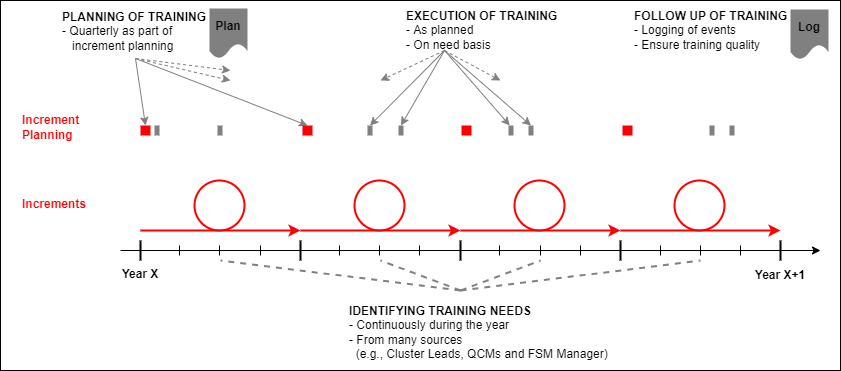 Training-Overview