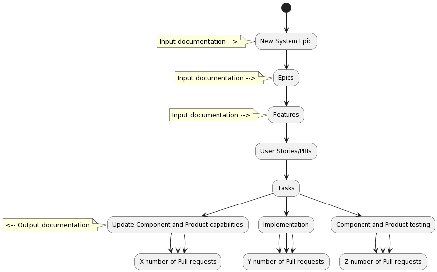 Workflow_Product_Capabilities.png