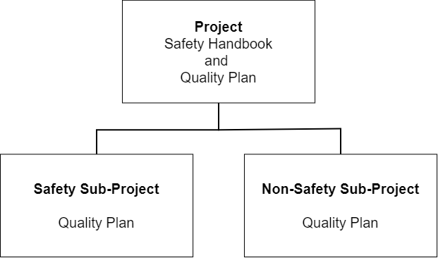 QSP Overview