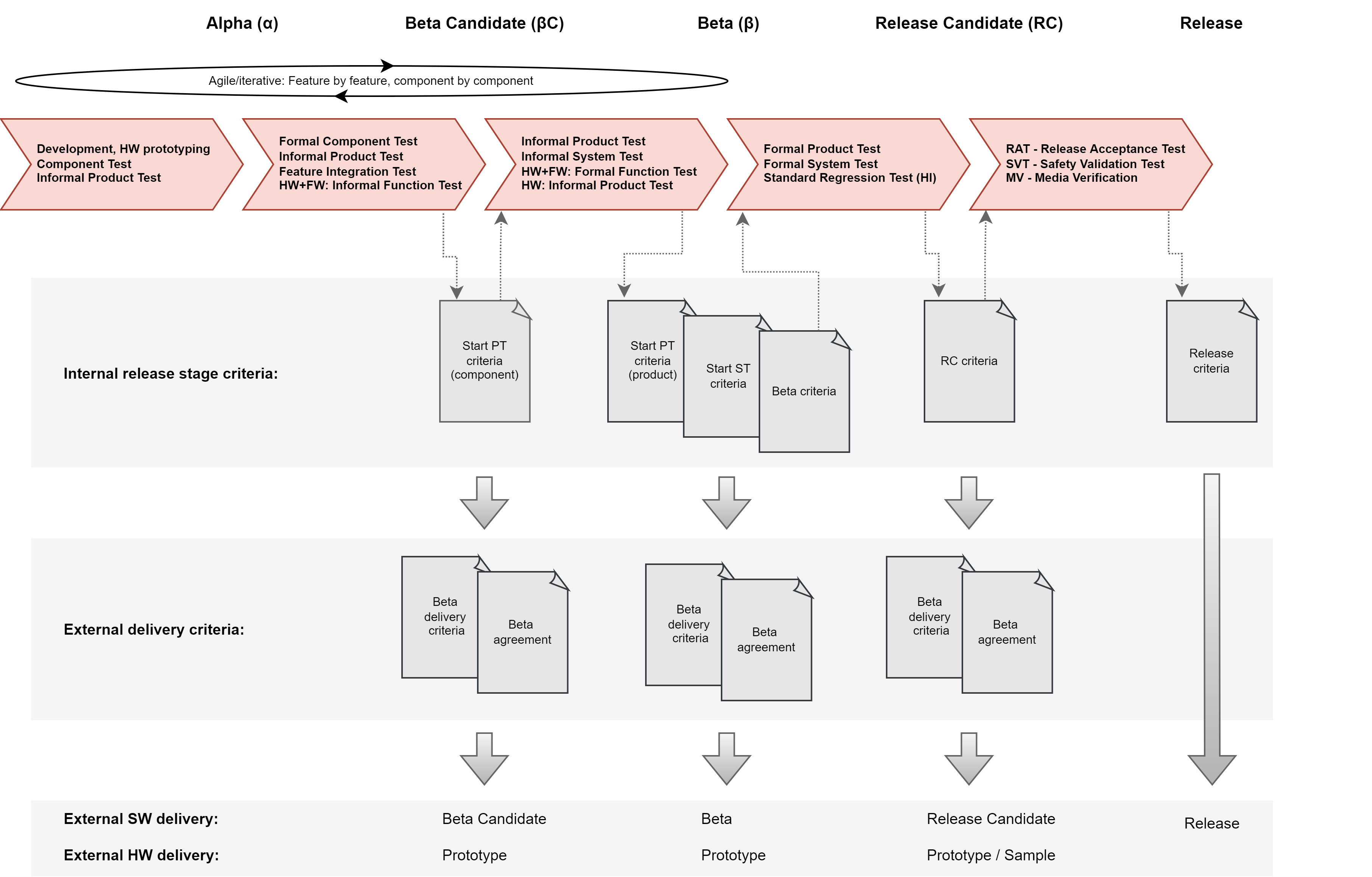 Release-stages.drawio.png