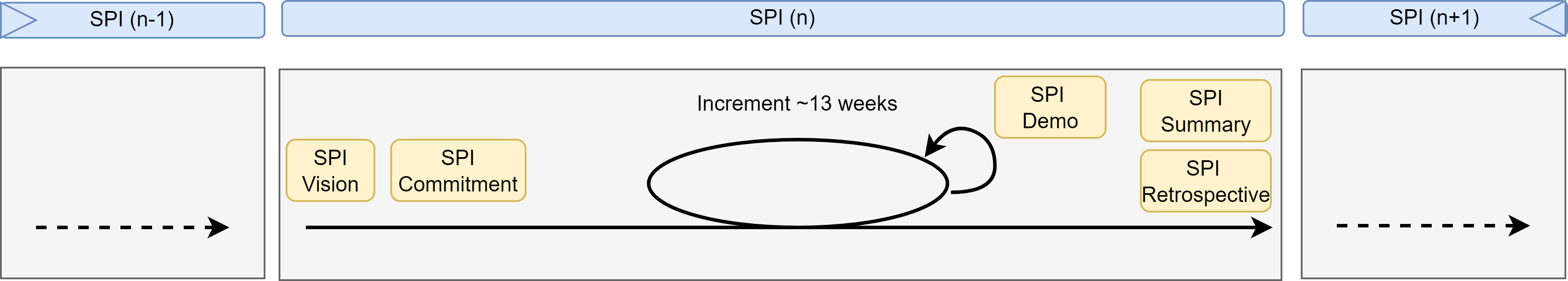 SPI-2