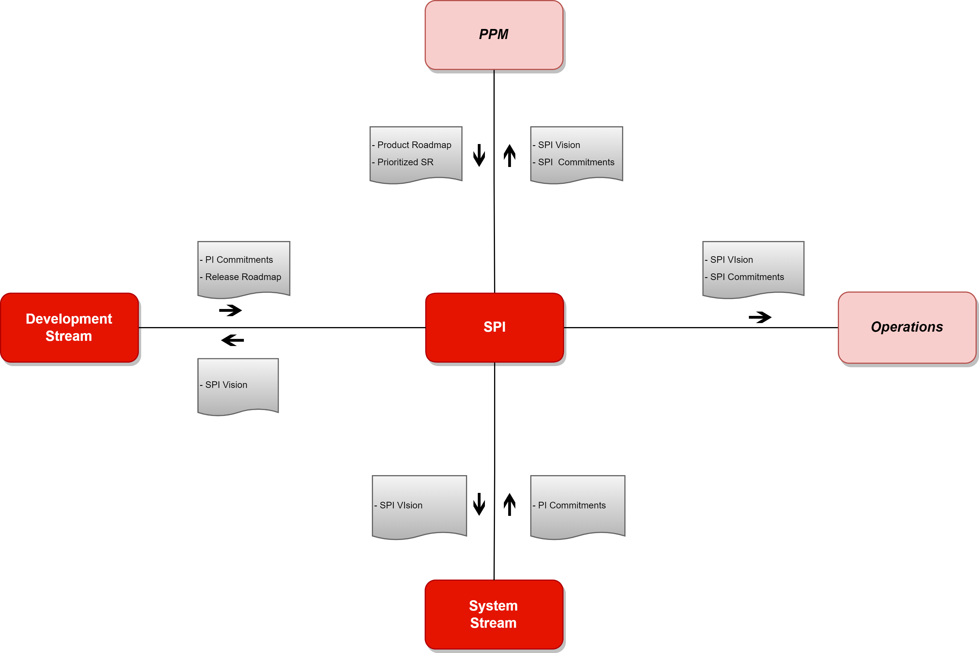 SPI-4