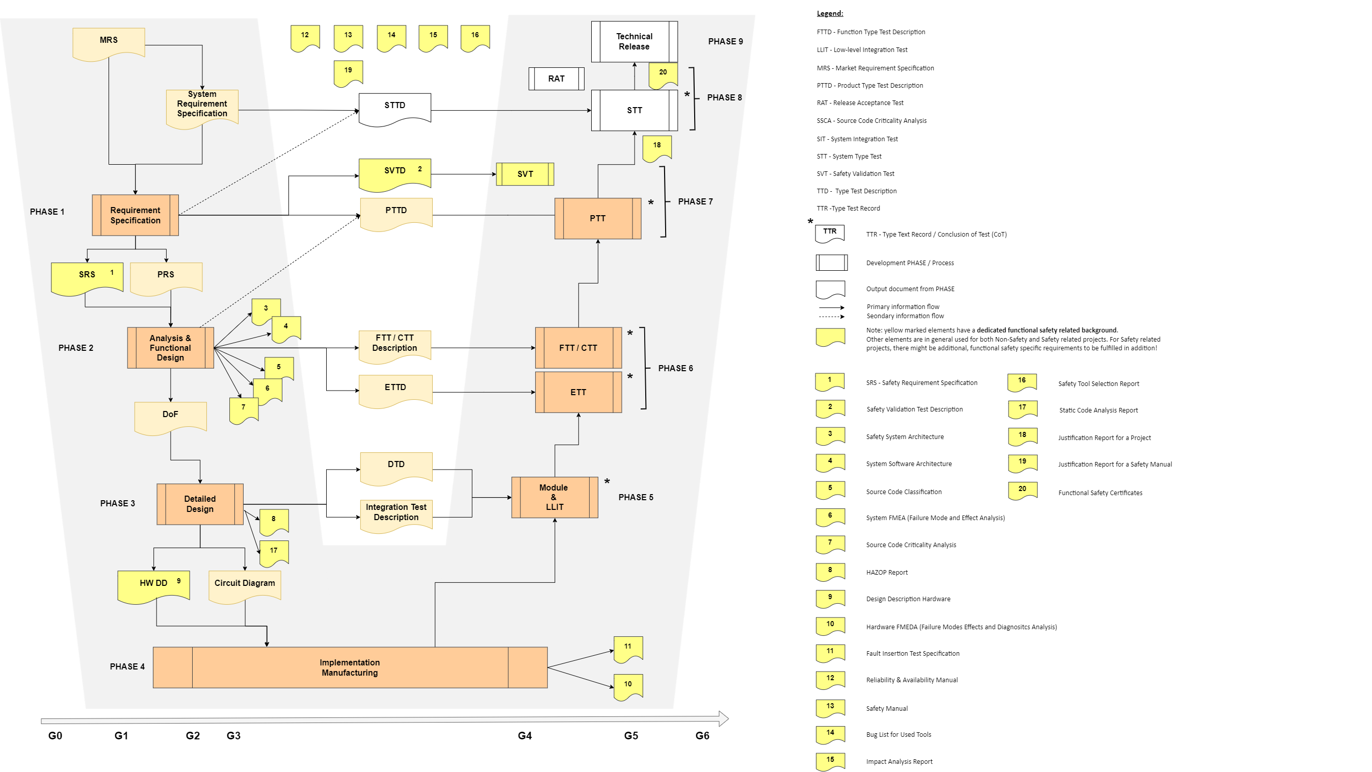 VModel_detailed