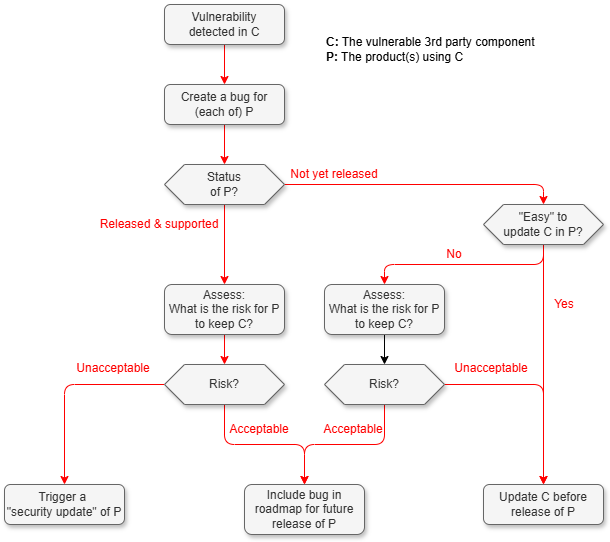 Vulnerability-Flowchart.drawio.png