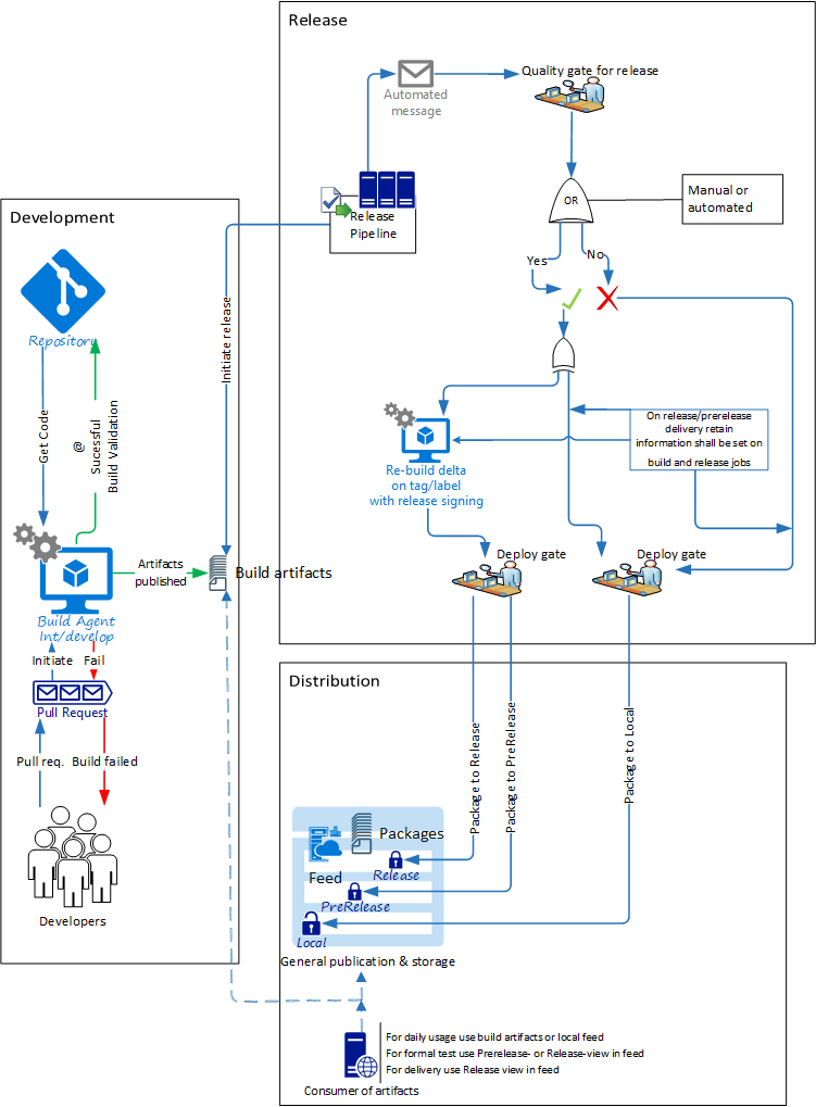 Complete_Process_Flow
