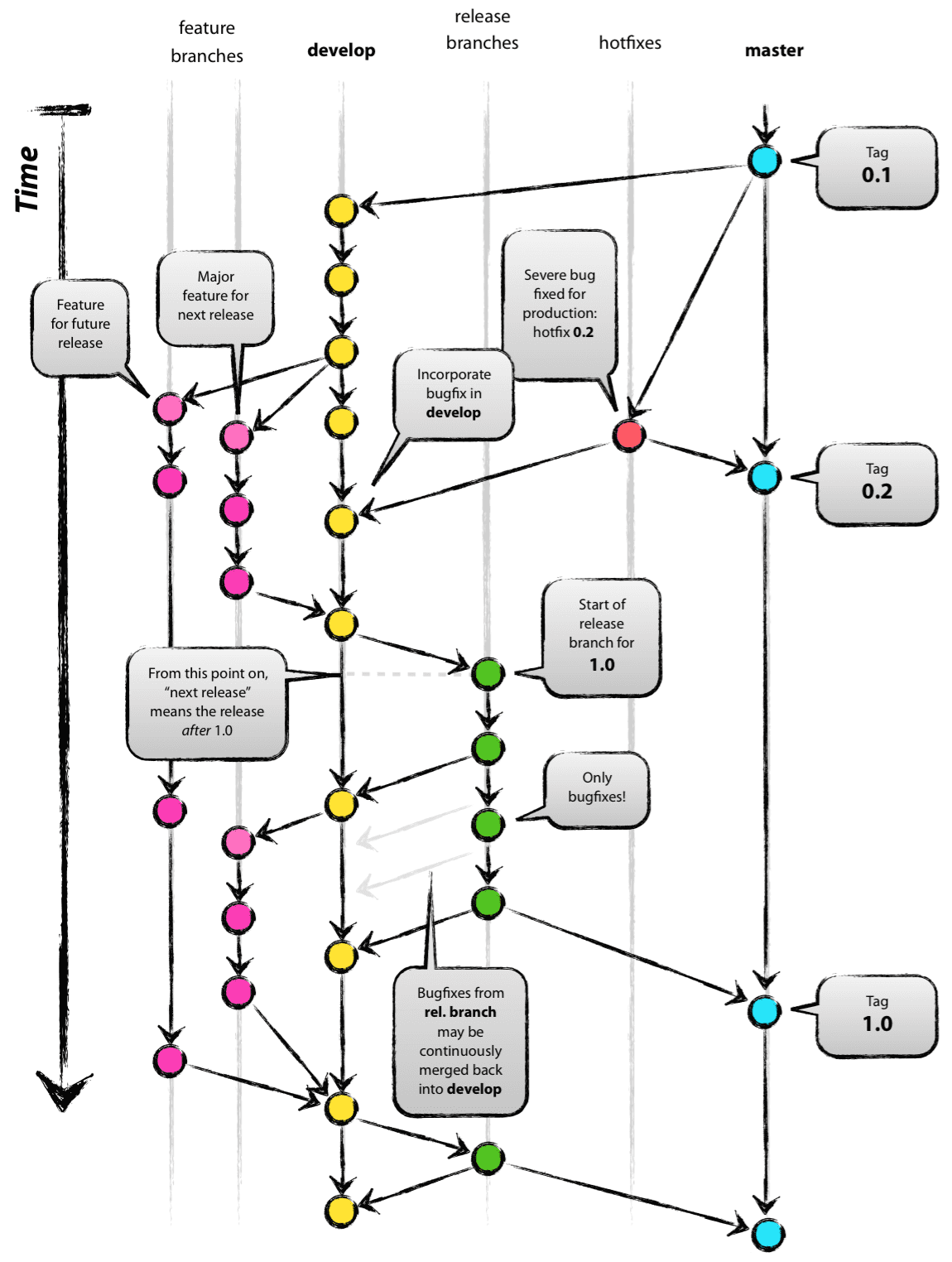 GitFlow image