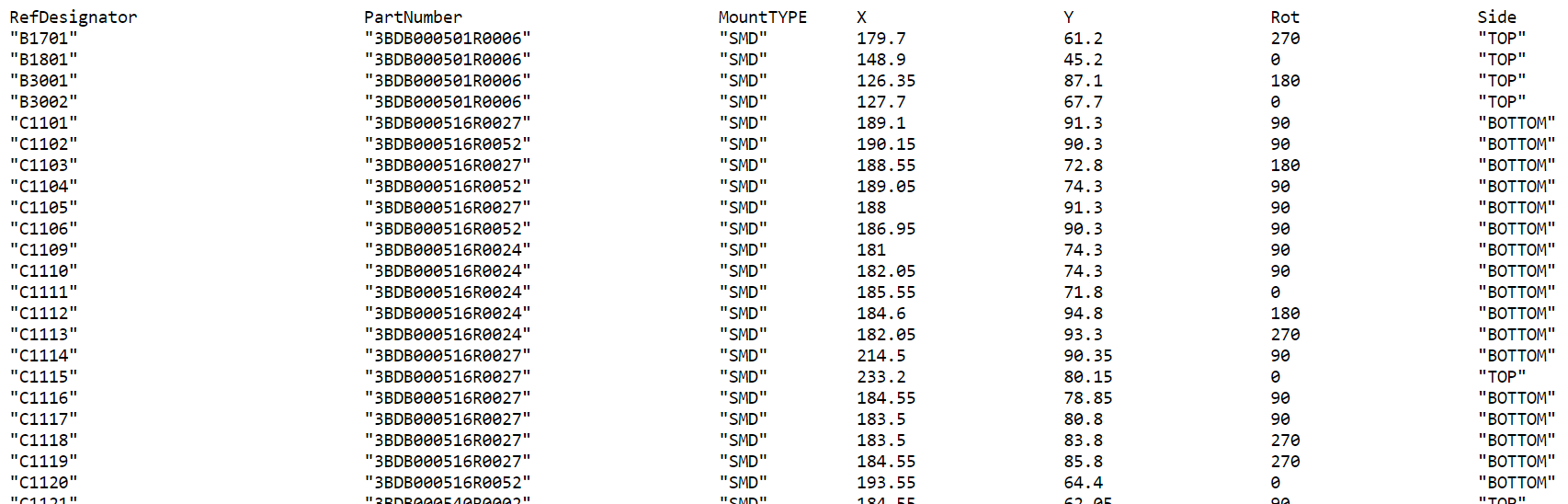 Pick and place files