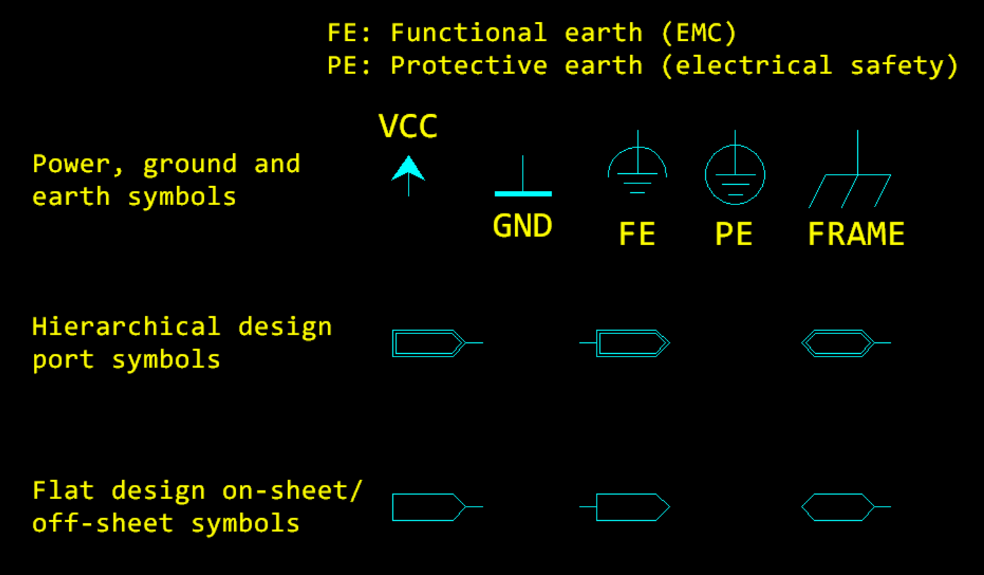 Special component setting Minden